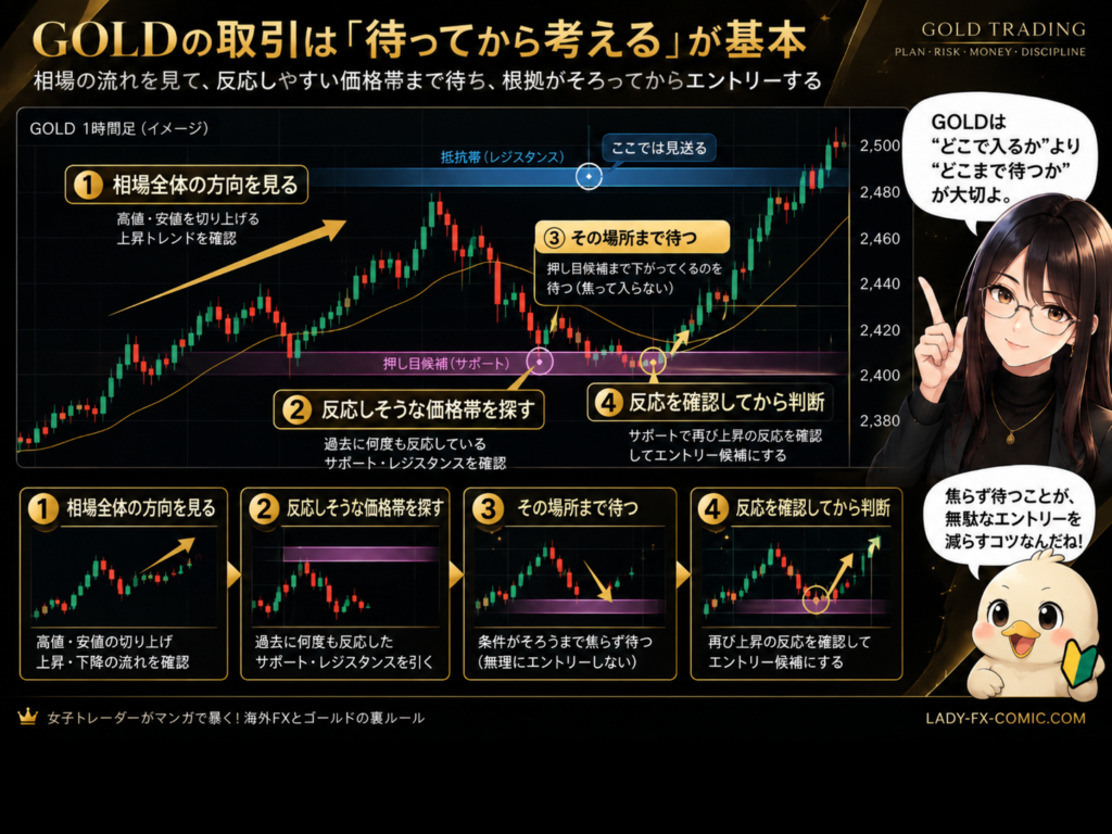 凛とカモ君がGOLD取引に必要な規律やルールを学ぶイメージのビジュアル画像