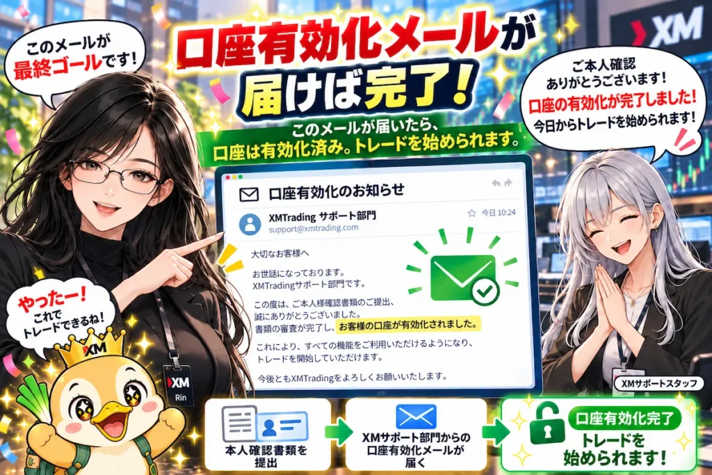 XMTradingの口座有効化メールが届けば、トレード開始可能であることを案内する画像。