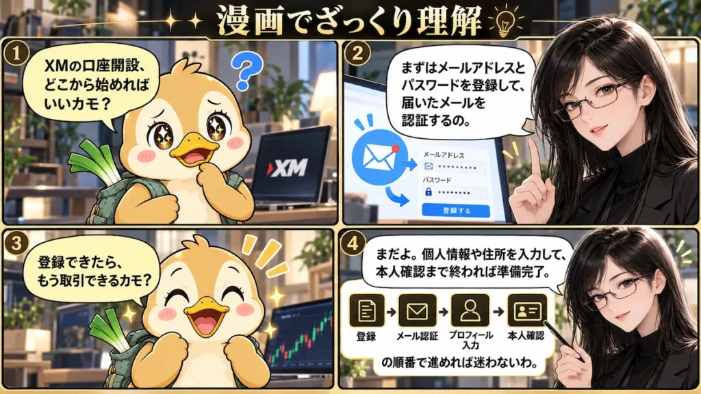 凛とカモ君がXMTradingの口座開設から本人確認までの流れを漫画で解説している画像