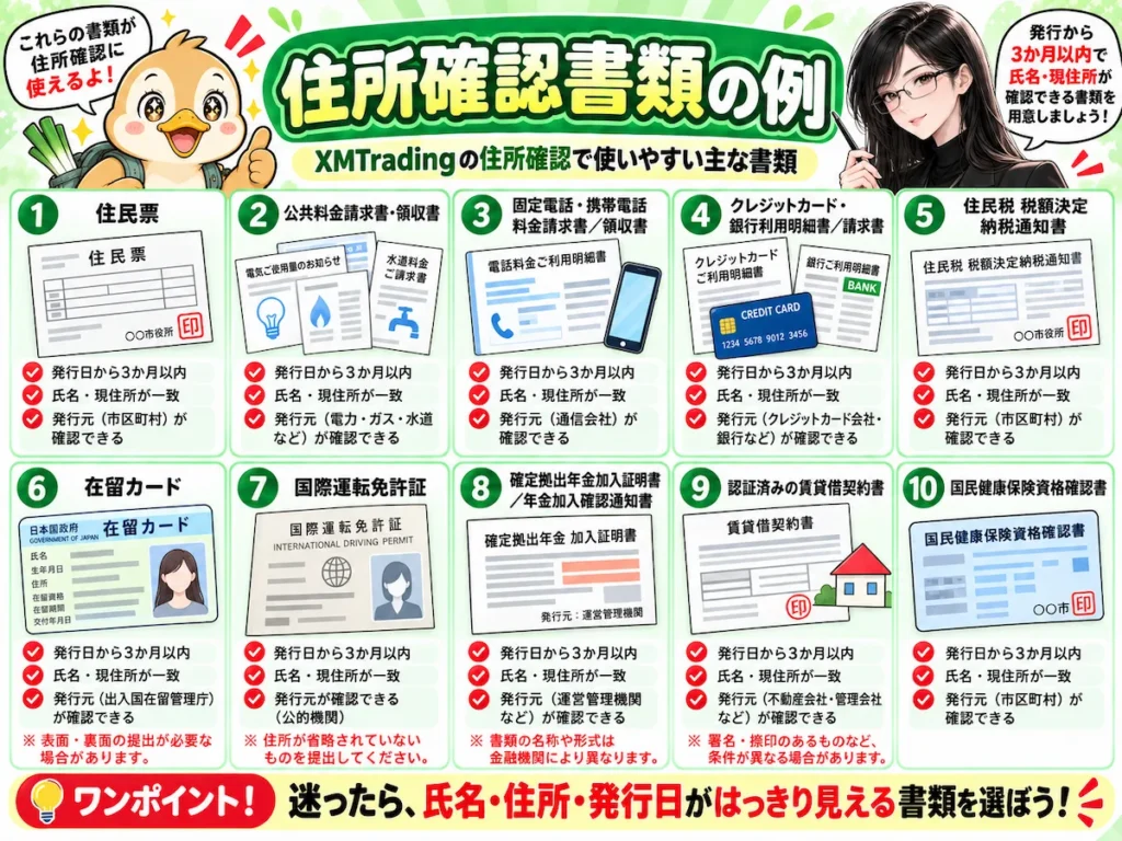 XMTradingの住所確認書類として住民票、公共料金請求書、電話料金請求書、銀行利用明細書、住民税通知書などの例を凛とカモ君が解説している画像