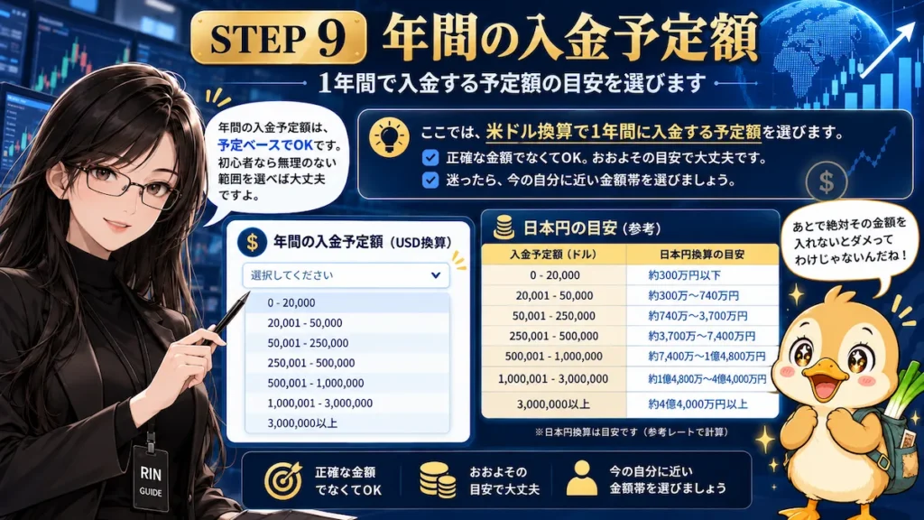XMTradingの口座開設で入力する「年間の入金予定額」について、初心者向けに目安をわかりやすくまとめた解説画像