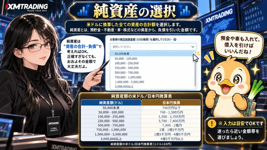 XMTradingの投資家情報入力で純資産額を選択する方法と、米ドルから日本円への換算目安を凛とカモ君が解説している画像